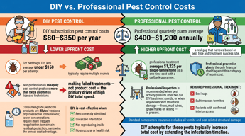 Is It Cheaper to Do Your Own Pest Control?