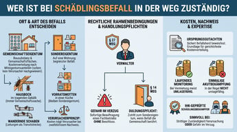 Schädlingsbefall: Gemeinschaftseigentum oder Sondereigentum? | Experta Schädlingsbekämpfung