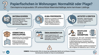 Sind Papierfischchen in der Wohnung normal? | Experta Schädlingsbekämpfung