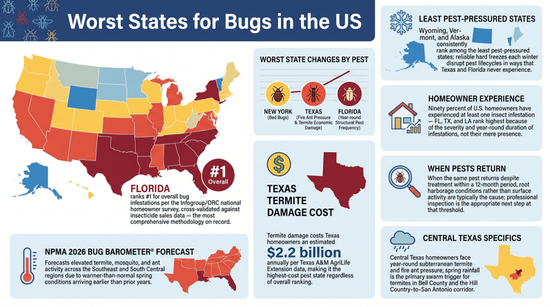 Worst States for Bugs in the US