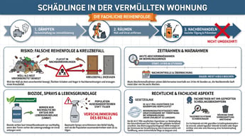 Was tun bei Schädlingsbefall in einer vermüllten Wohnung? | Experta Schädlingsbekämpfung GmbH