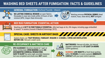 Should I Wash My Bed Sheets After Fumigation?