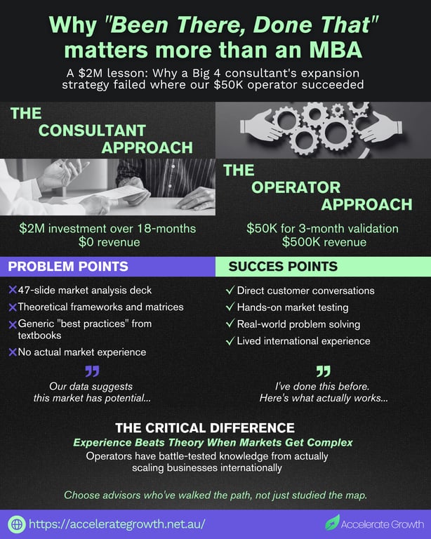Demonstration infographic 4