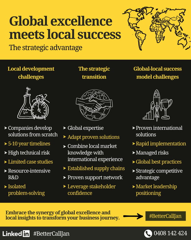 Demonstration infographic 3
