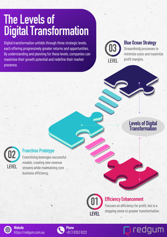 Redgum infographic