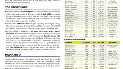 2019 New Balance 5th Avenue Mile Race Notes