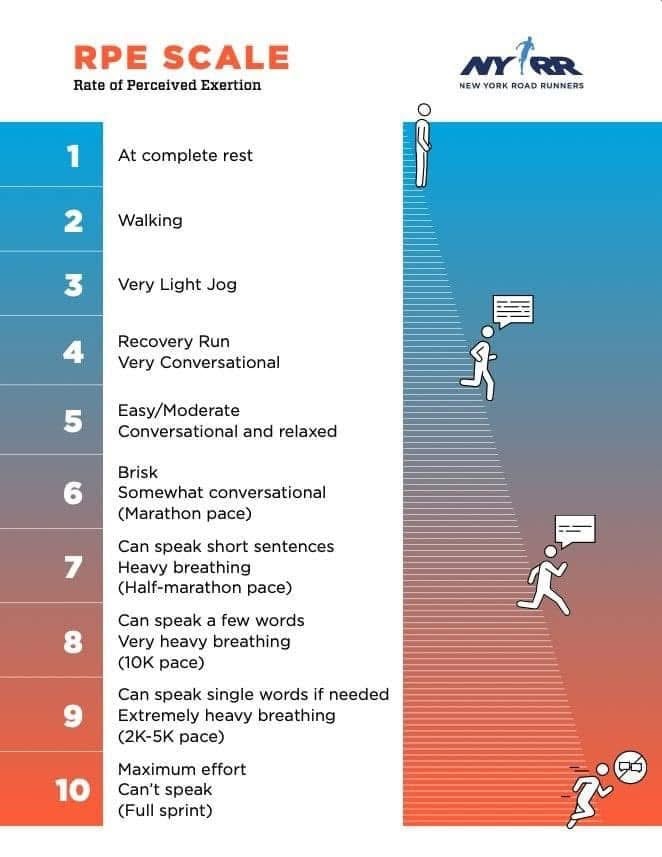 RPE scale image