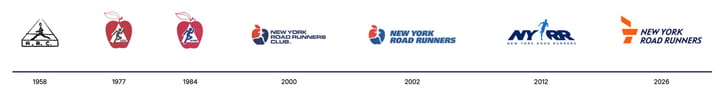 NYRR logo timeline
