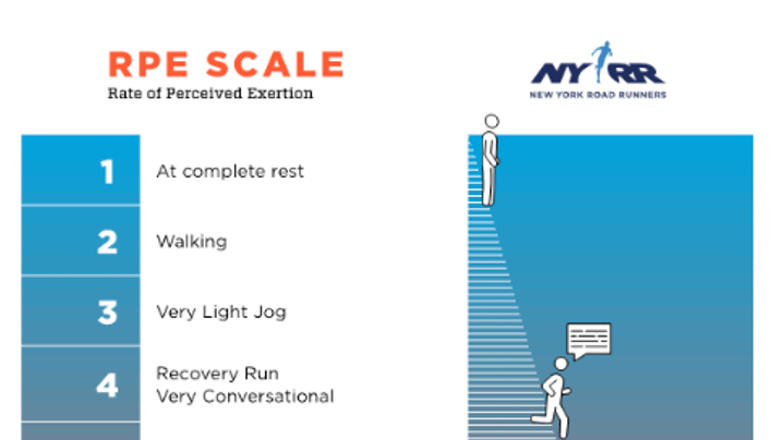 RPE Scale