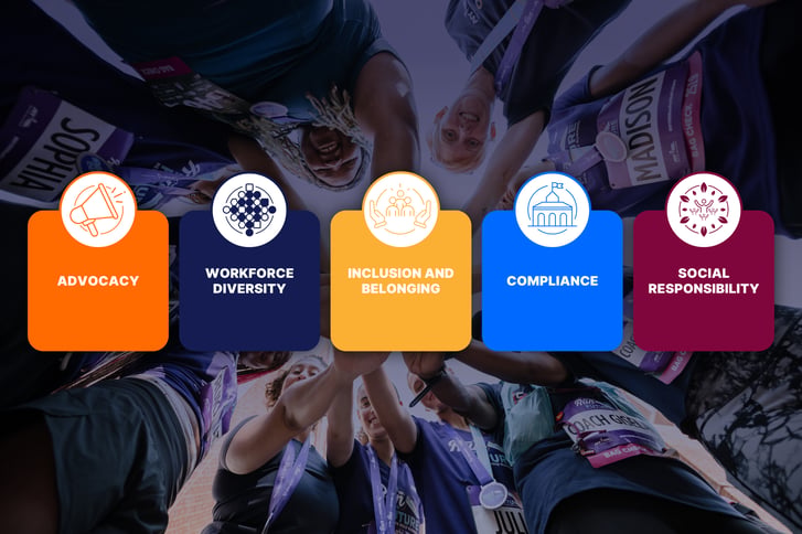 Advocacy, Workforce Diversity, Inclusion and Belonging, Compliance, Social Responsibility