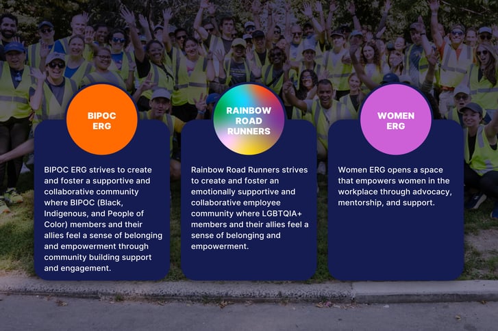 Employee Resource Groups
