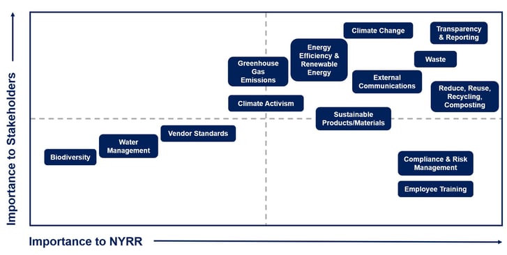 NYRR Sustainability Pillars