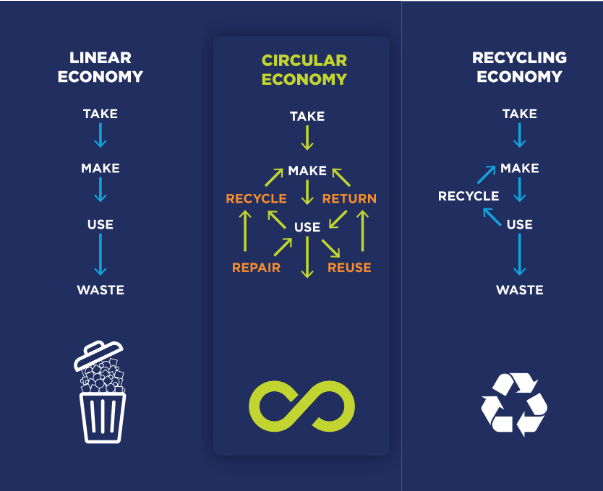 Circularity