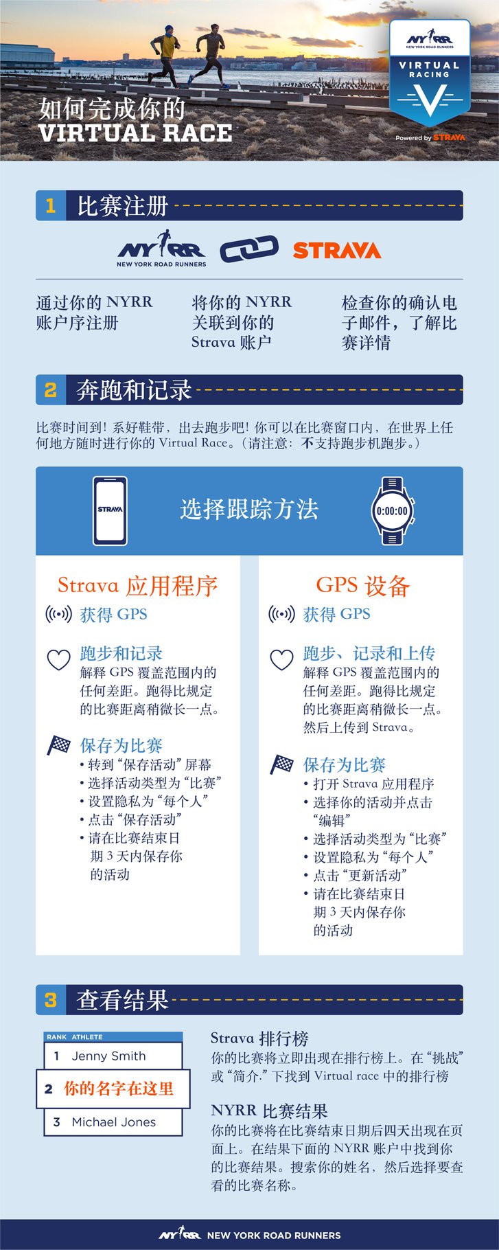 如何完成NYRR Virtual Race 信息图表