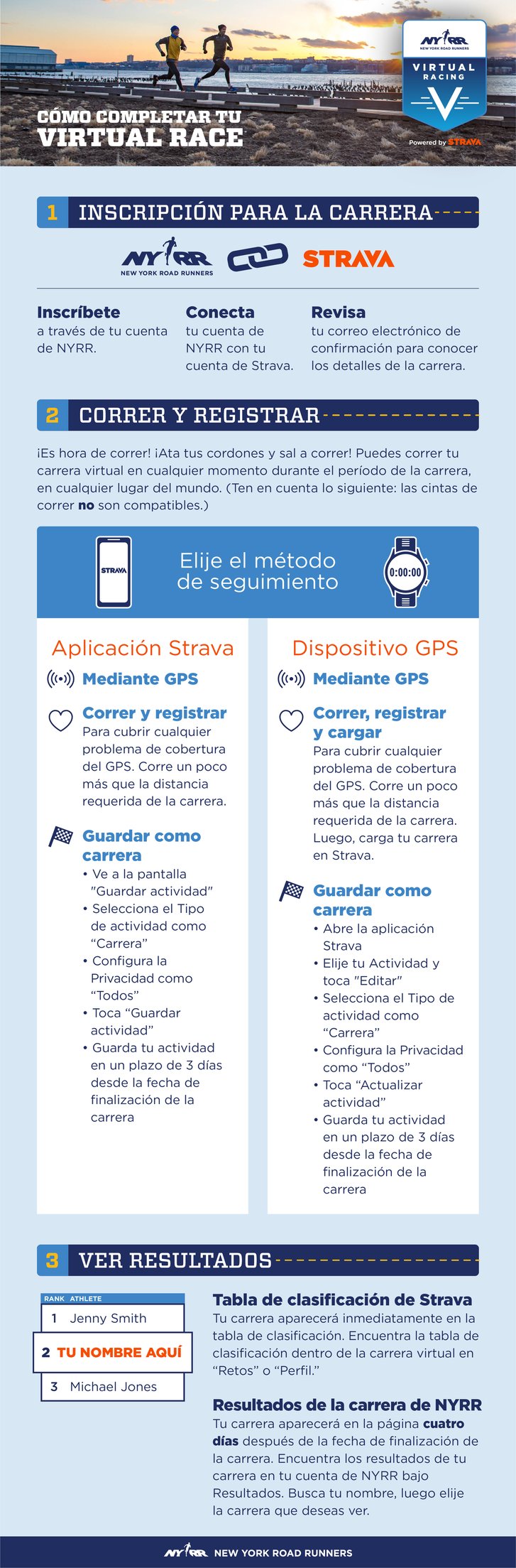 Infografía sobre cómo completar una NYRR Virtual Race