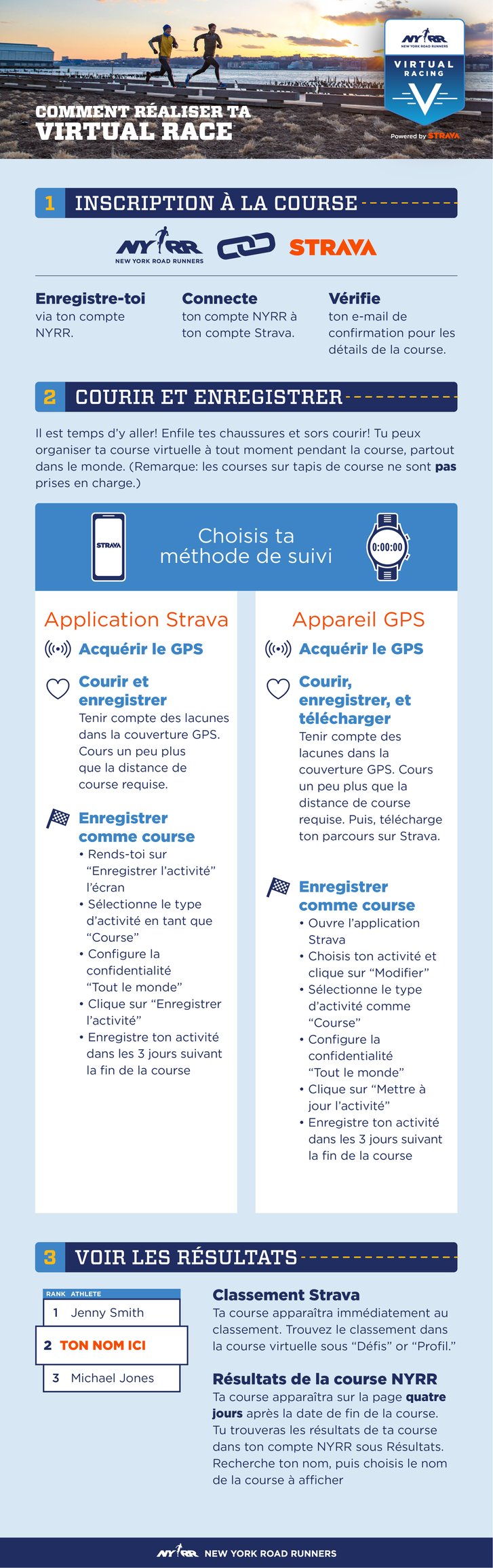 Infographie pour savoir comment compléter une NYRR Virtual Race
