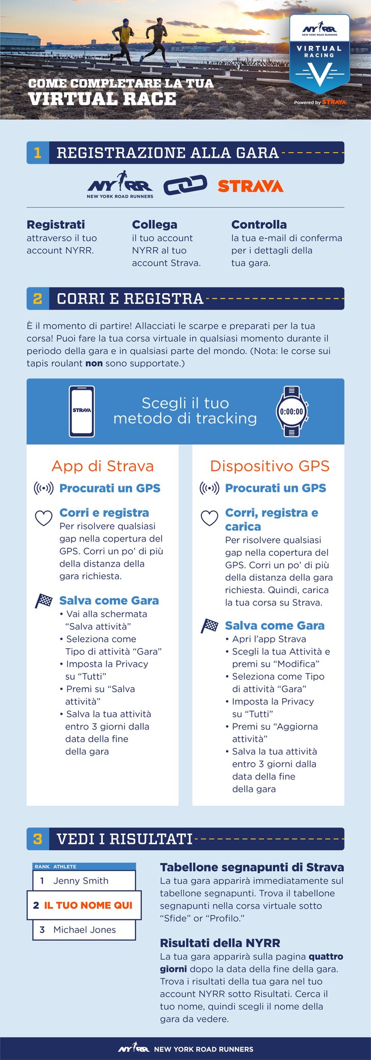 Infografica per come completare una NYRR Virtual Race