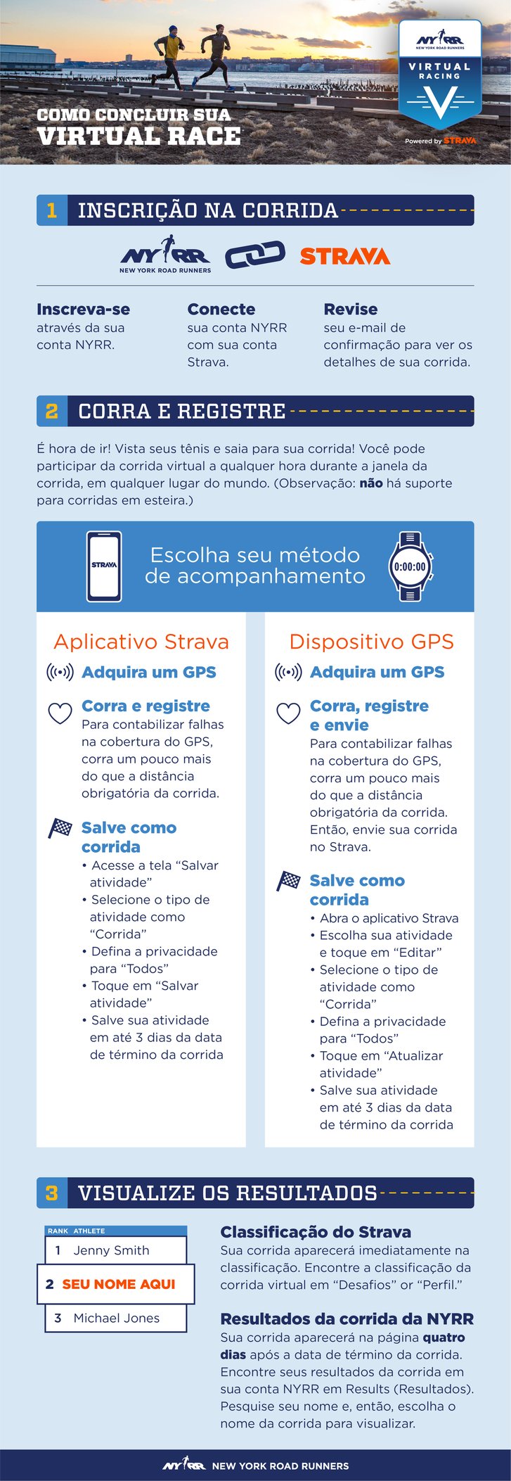 Infográfico de como completar uma NYRR Virtual Race