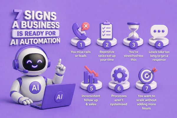 7 signs your business is ready for AI automation