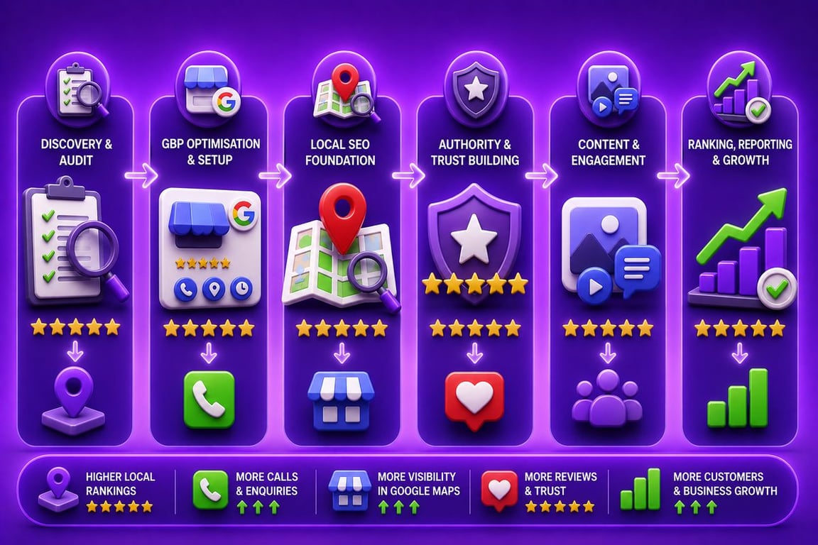 Reputation Management and Google Reviews