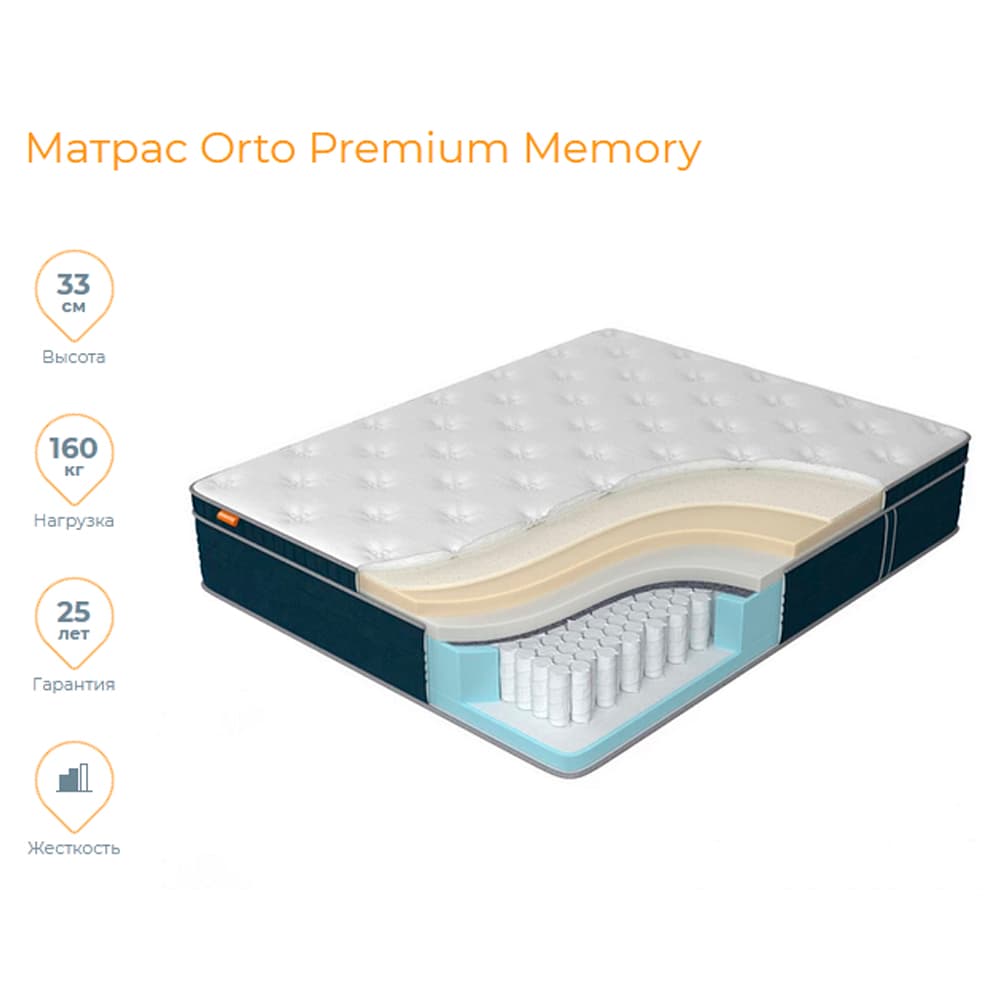 Orto Premium Memory