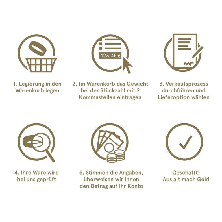 Process for selling scrap silver.