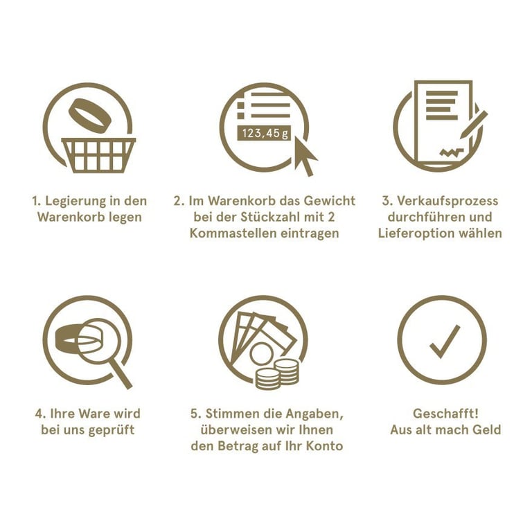 Process for selling scrap gold.