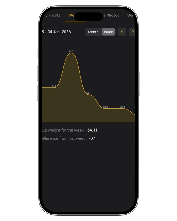 Dnevna Checklist-a i Praćenje - 1