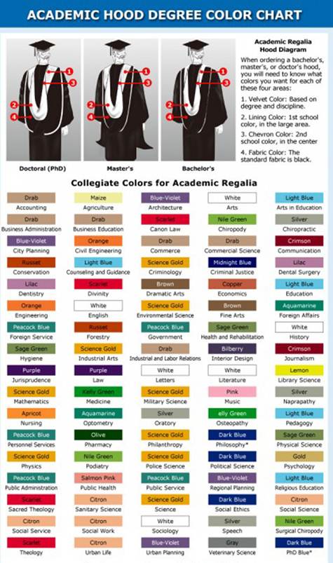 Degree color chart