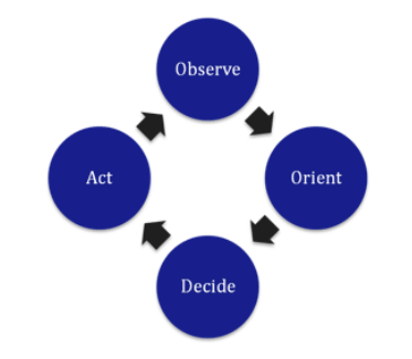 ODDA chart