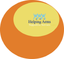 Helping Arms Inc.