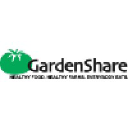 Gardenshare Inc.