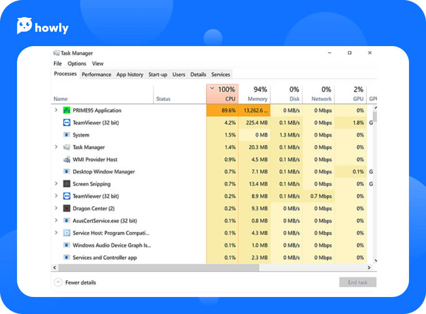 applications that use the most RAM at the moment