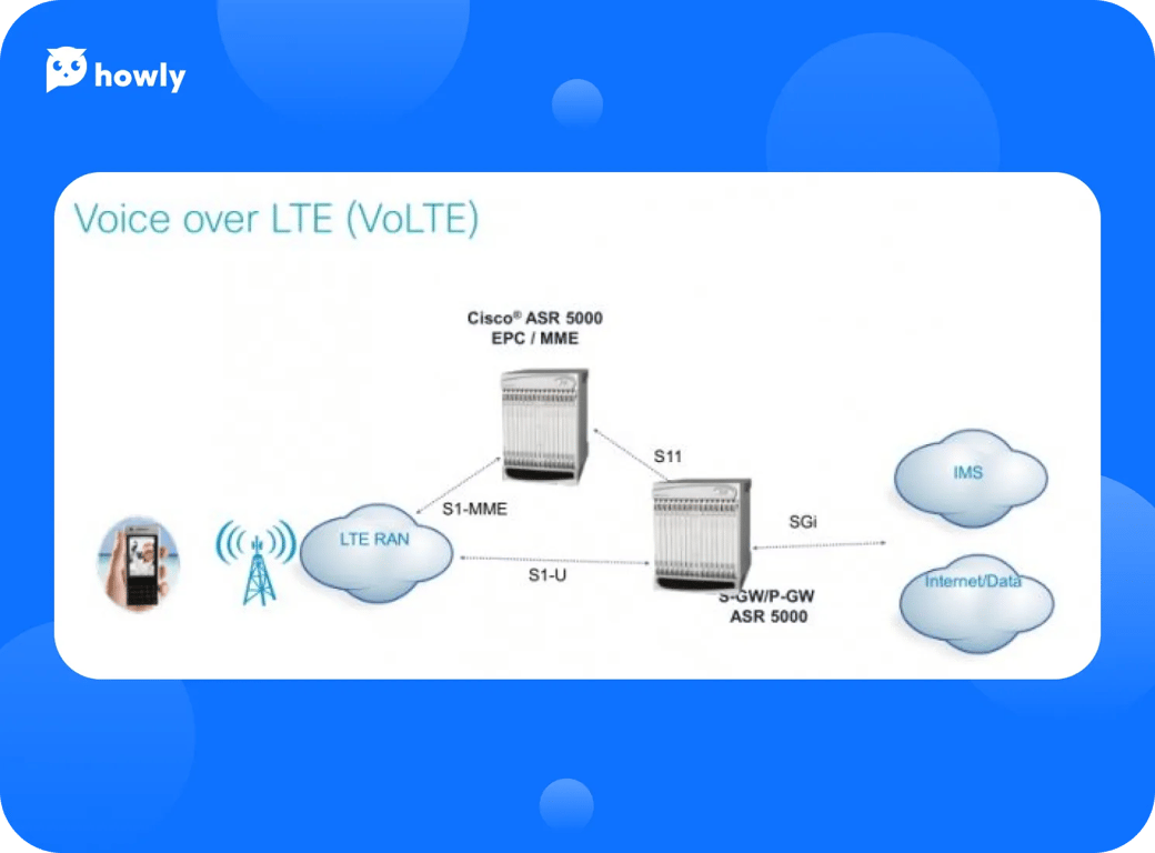 VoLTE network on the phone