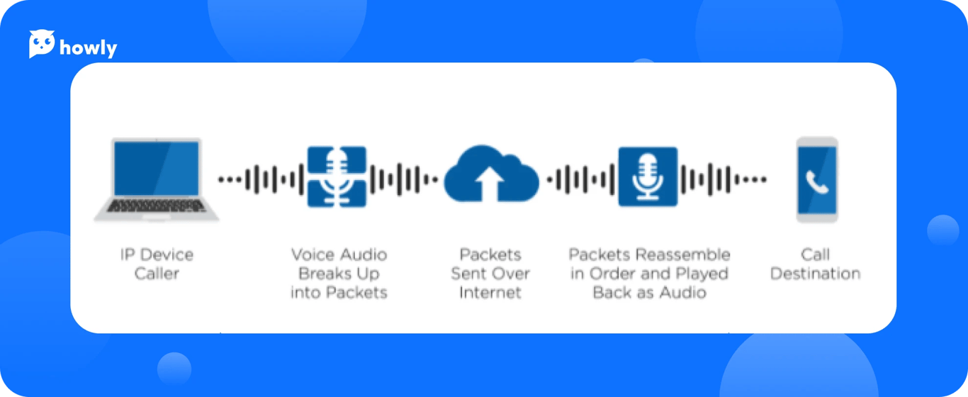 How to Fix Packet Loss