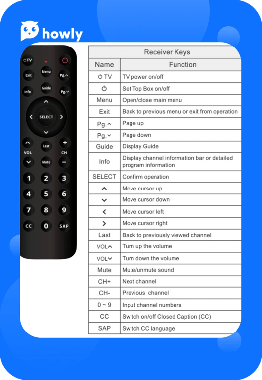 Optimum Remote Codes