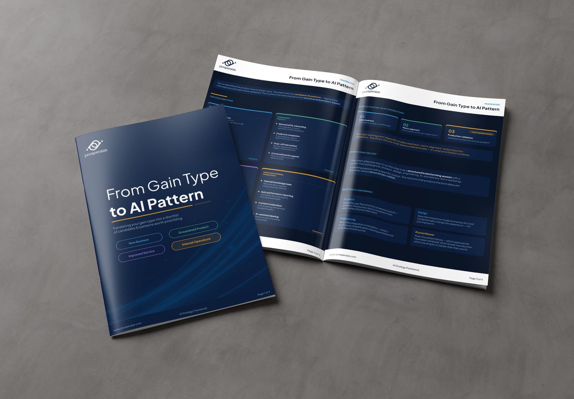 PDF Interior Spreads