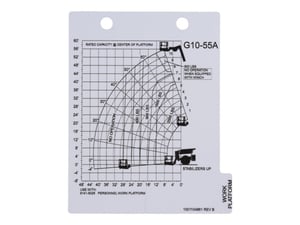 LOAD,CHART - G10-55A