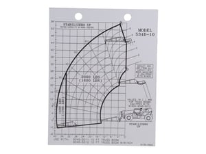 LOAD CHART