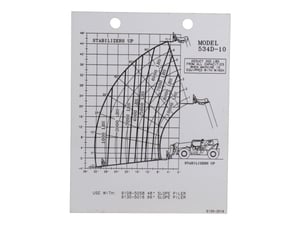 LOAD CHART