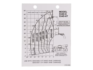 CAPACITY CHART