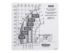 CHART CAPACITY 6036 STANDARD