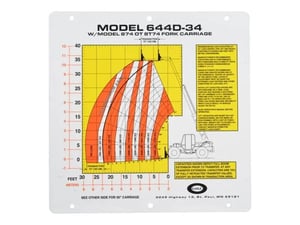 FLIP CARD, MODEL 644D-34 LOAD
