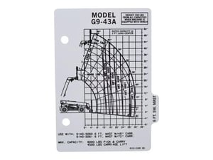 CAPACITY CHART