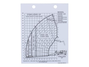LOAD CHART