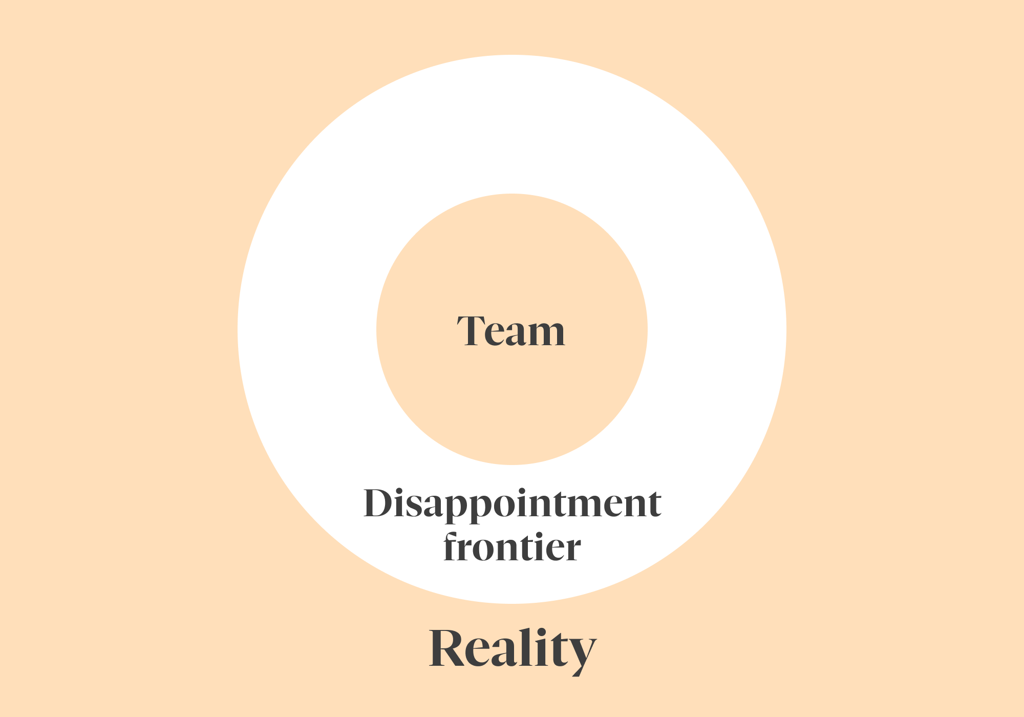 Leadership and Managing Disappointment