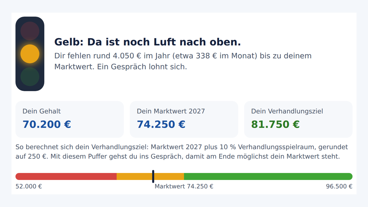 Gehaltsrechner mit Ampel, Marktwert 2027 und Verhandlungsziel
