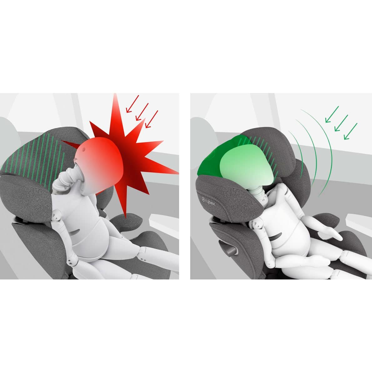 CYBEX Solution T i-Fix mirage grey 5 Kopfschutz