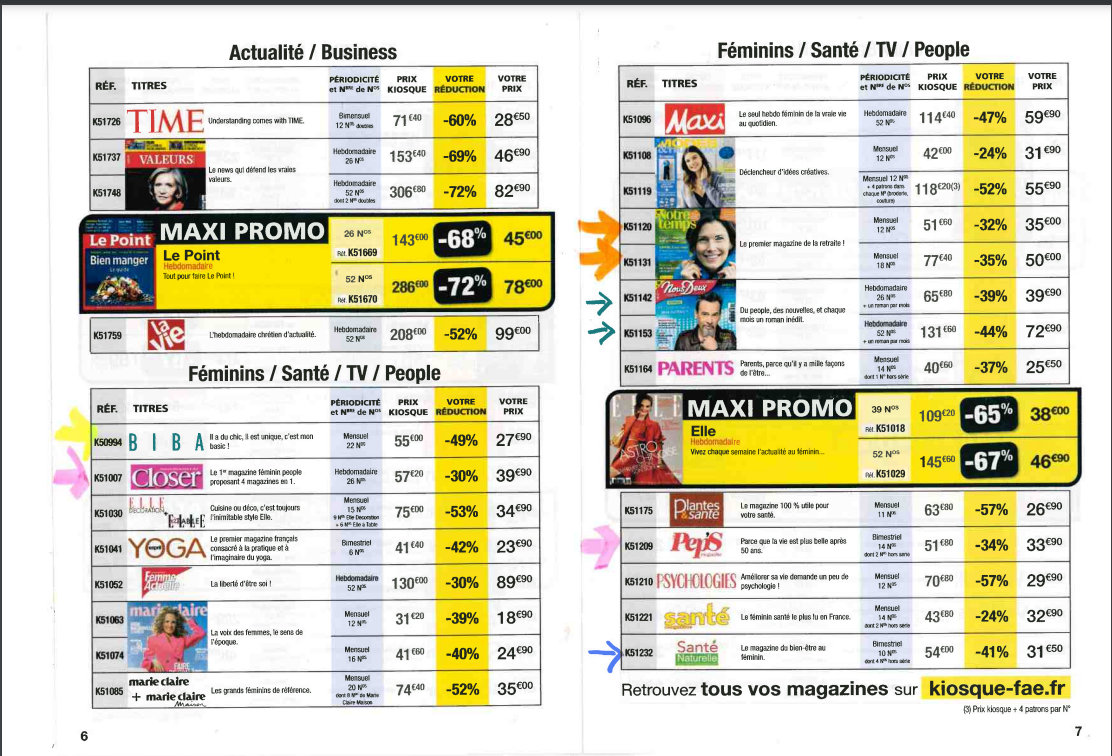 Une image contenant table

Description générée automatiquement