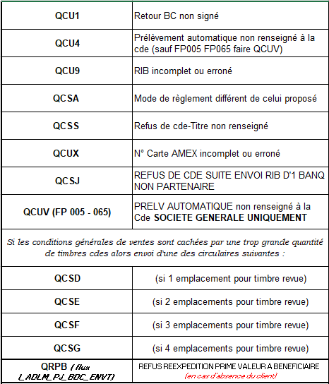 Une image contenant table

Description générée automatiquement